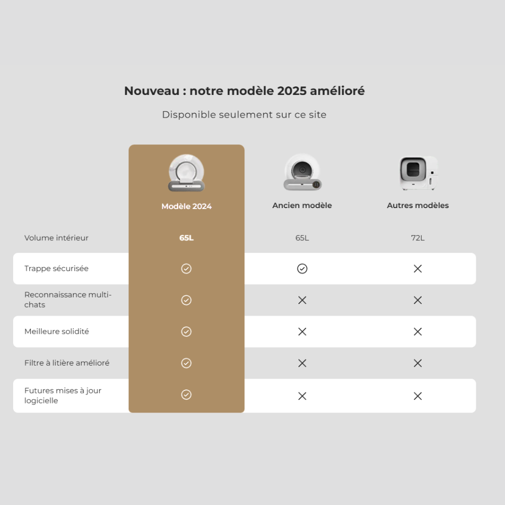 Ronrona™ – Litière Automatique Autonettoyante & Sans Odeur