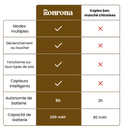 RonronBall™ — Stimulation douce & jeu naturel