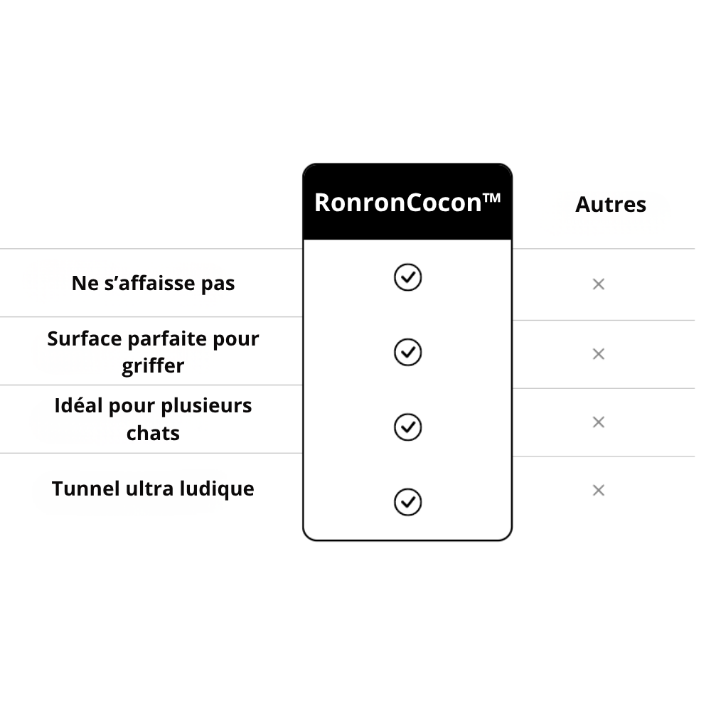 RonronCocon™ — Nid apaisant anti-stress pour chats